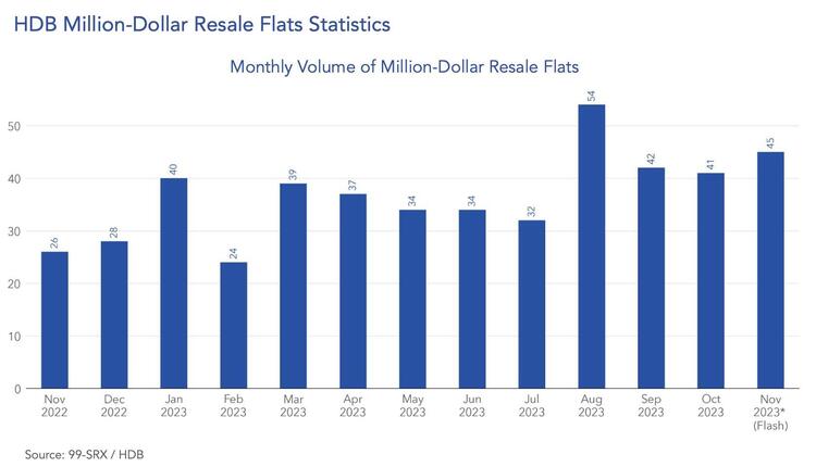 fig9 million graph